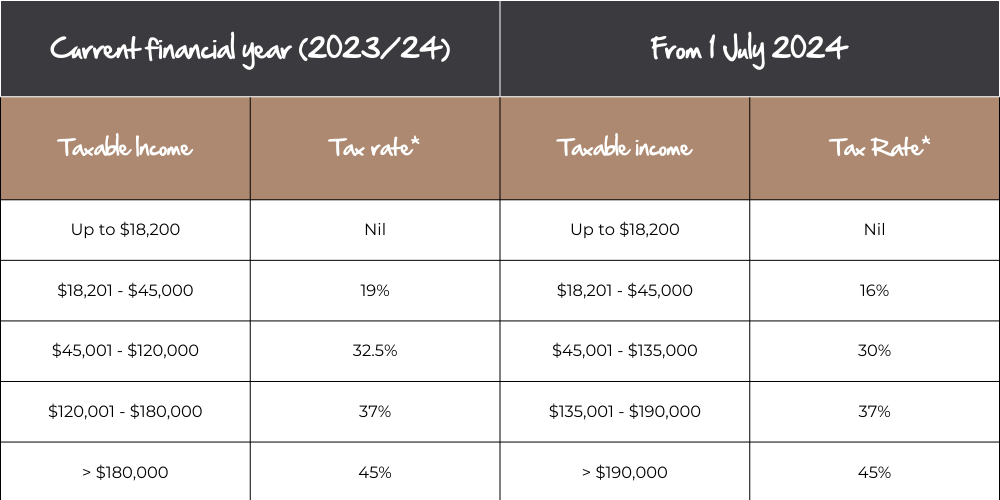 Qualia Growth Tax Rate Chance 23:24